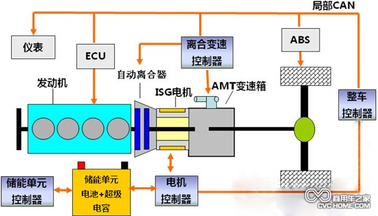 商用車之家 混合動力結構原理圖