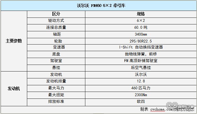 沃爾沃卡車系列8  商用車之家