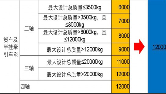 欄板式貨車、倉柵式貨車的長度繼續(xù)沿用2004版標(biāo)準(zhǔn)。