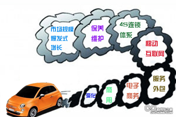 汽車后市場(chǎng)加速成長(zhǎng) 2018年或突破萬(wàn)億