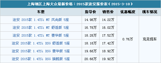 上海大眾途安價(jià)格表