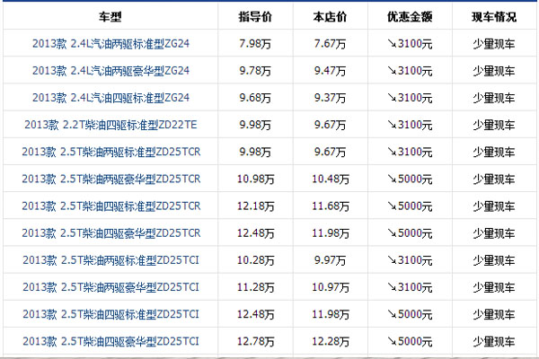 日產(chǎn)銳騏皮卡價格表