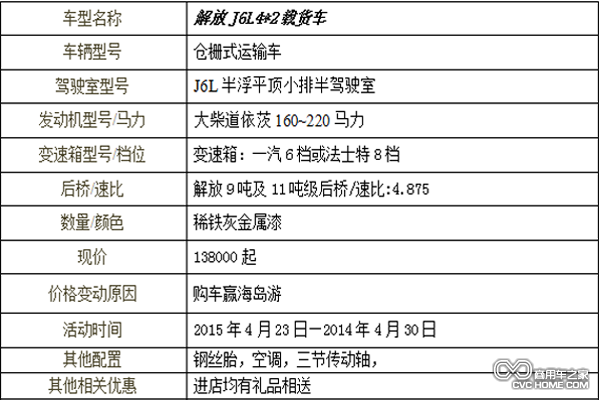 車輛信息及相關活動