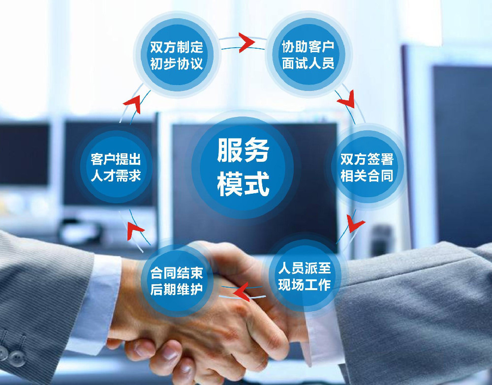 IT人力資源外包服務